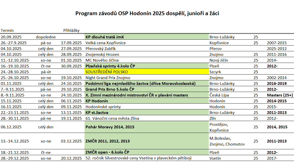 Tabulka se závody, kterých se naši plavci (pravděpodobně) zúčastní
