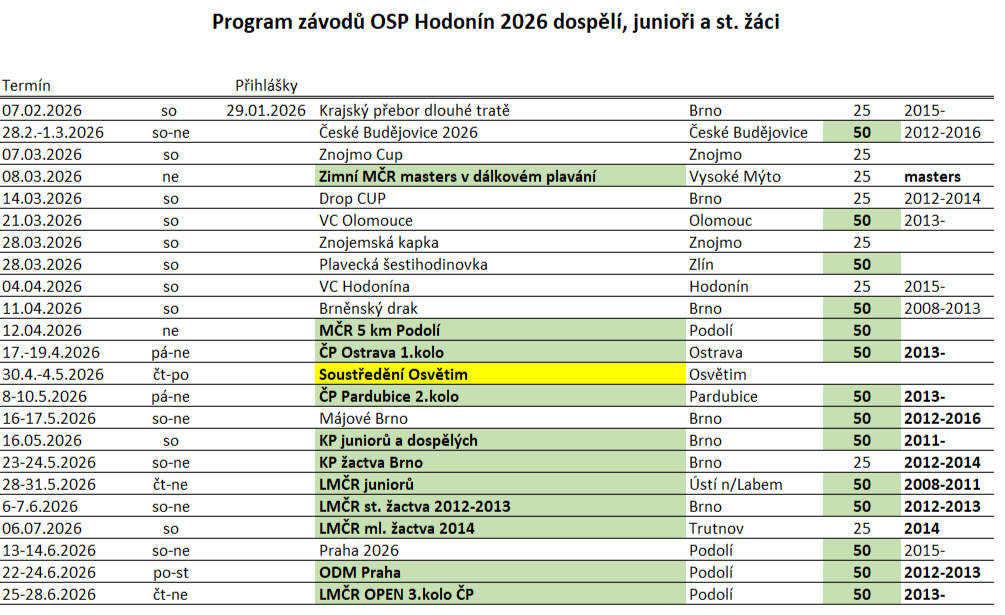 Tabulka závodů, kterých se naši plavci (pravděpodobně) zúčastní