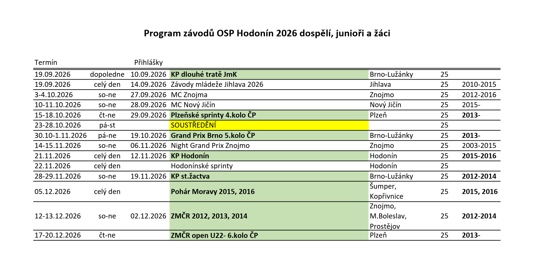 Závody, kterých se naši plavci v tomto pololetí (pravděpodobně) zúčastní